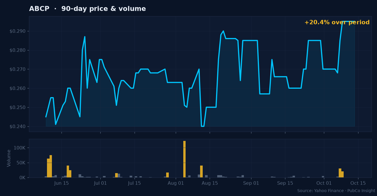 ABCP price and volume