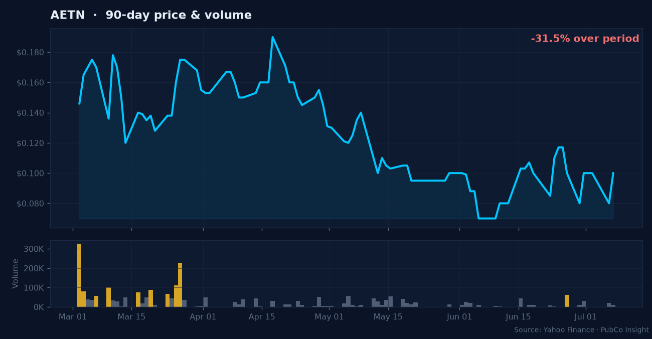 AETN price and volume