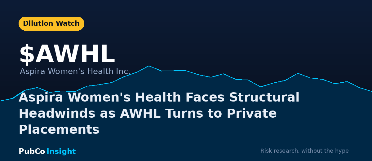 AWHL Aspira Women's Health Inc.