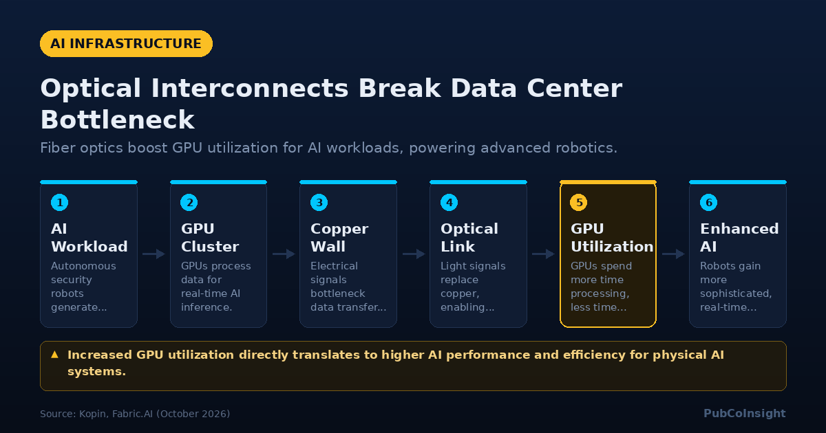Optical Interconnects Break Data Center Bottleneck