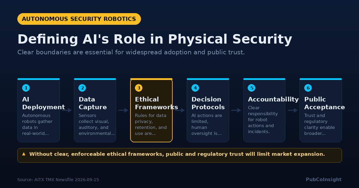 Defining AI's Role in Physical Security