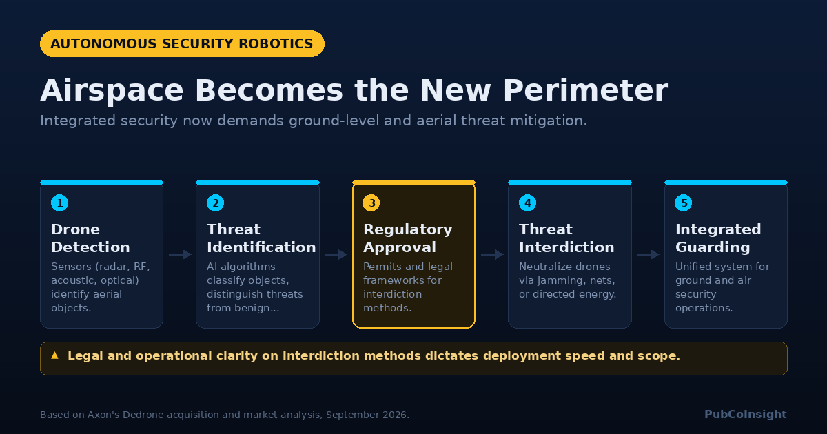 Airspace Becomes the New Perimeter
