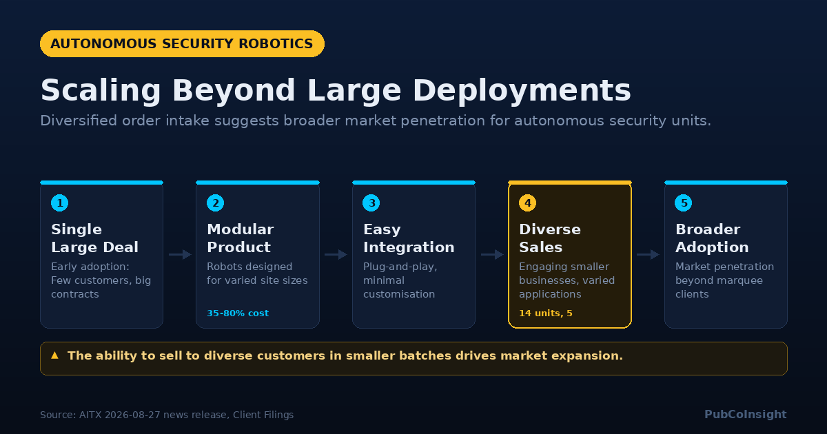 Scaling Beyond Large Deployments
