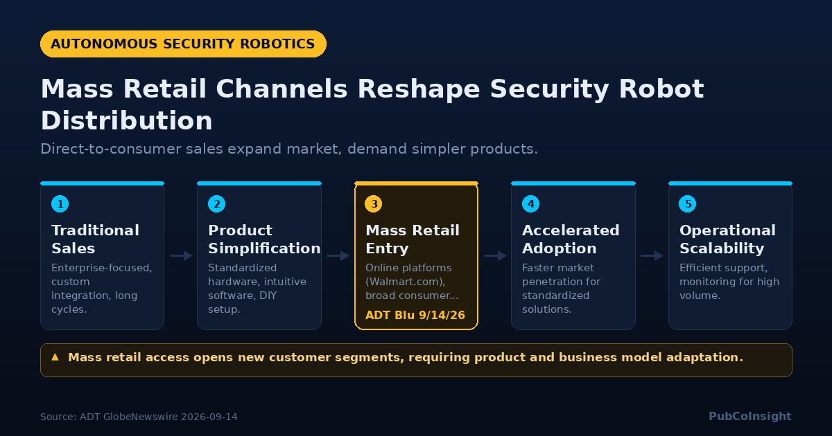 Mass Retail Channels Reshape Security Robot Distribution