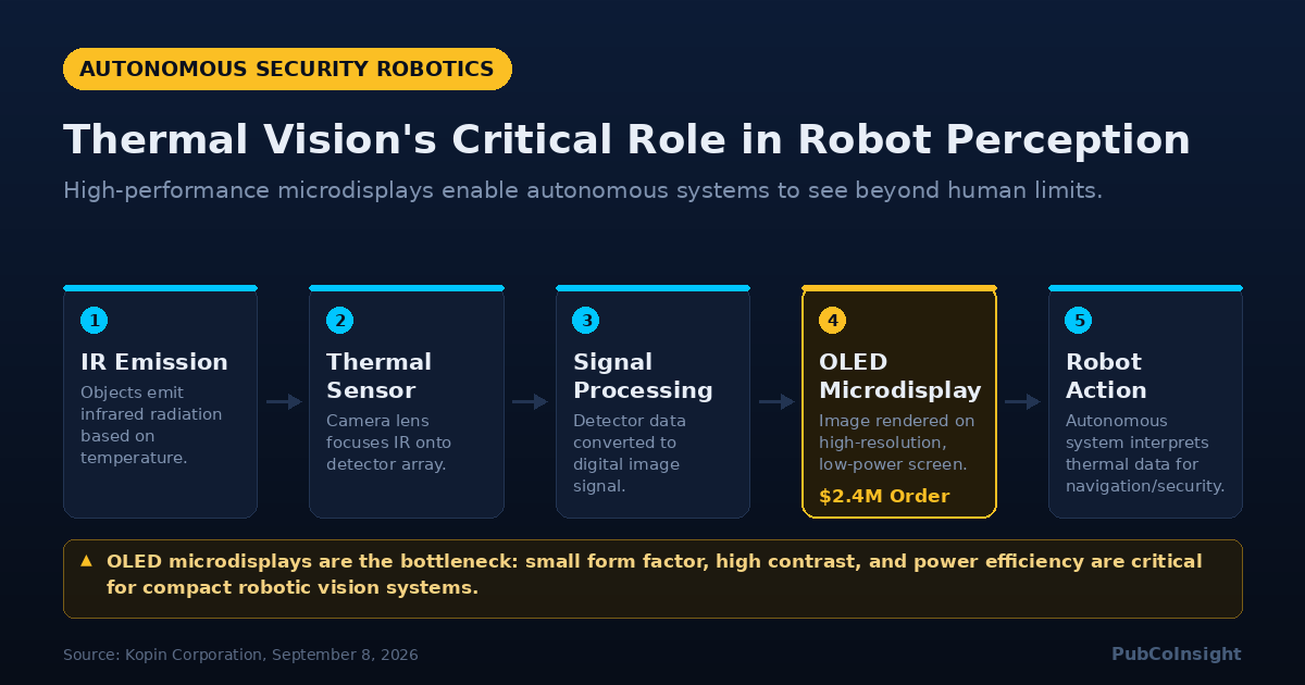 Thermal Vision's Critical Role in Robot Perception