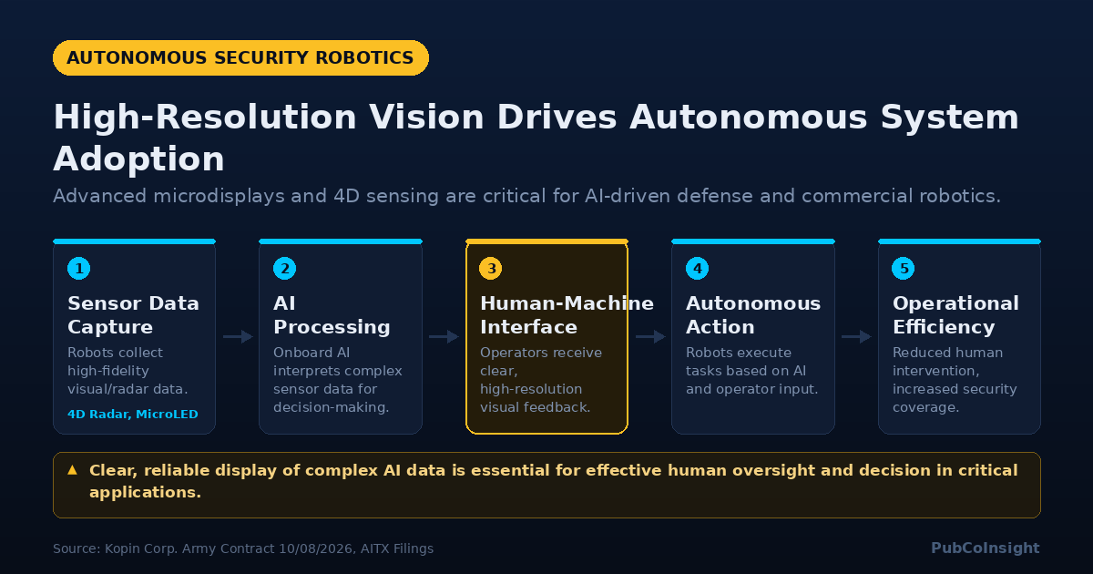 High-Resolution Vision Drives Autonomous System Adoption
