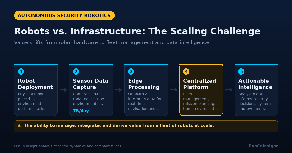 Robots vs. Infrastructure: The Scaling Challenge